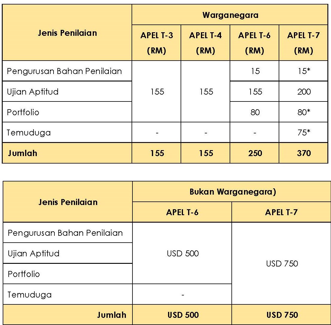 Kadar bayaran yang ditetapkan oleh MQA Image
